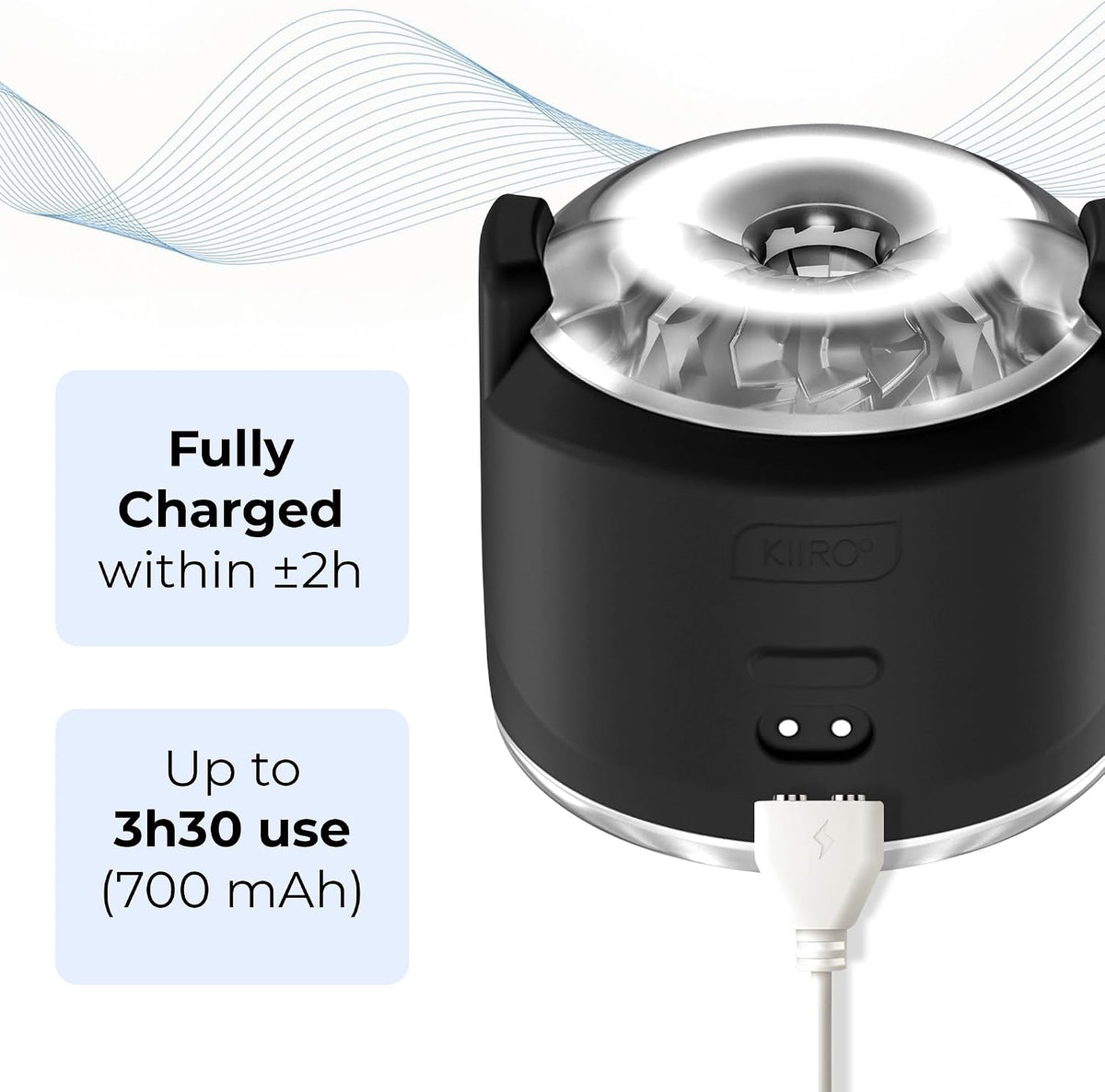 Kiiroo PowerShot